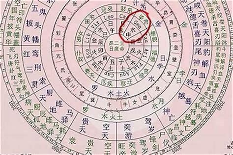 八字貴人|八字看你命帶哪些貴人星